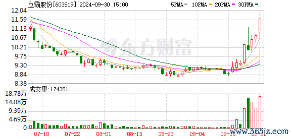 K图 603519_0